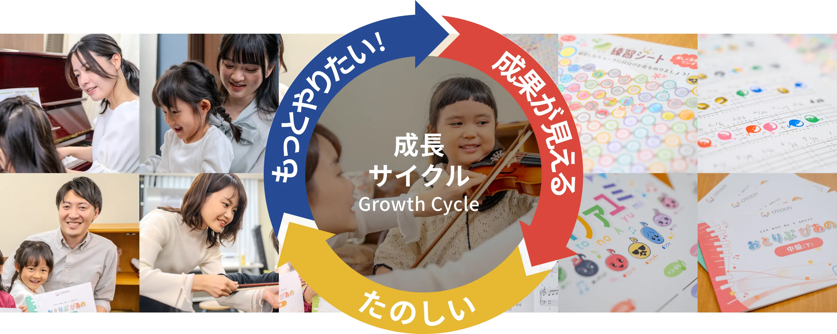 成長サイクル Growth Cycle